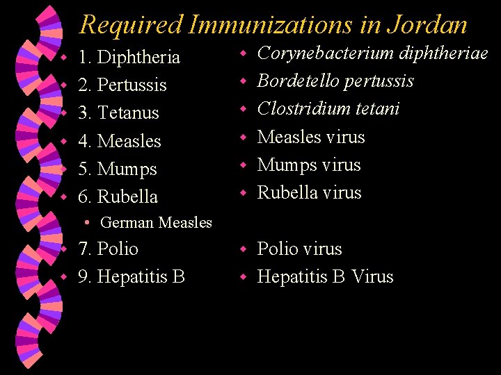 Required Immunizations in Jordan w w w 1. Diphtheria 2. Pertussis 3. Tetanus 4.