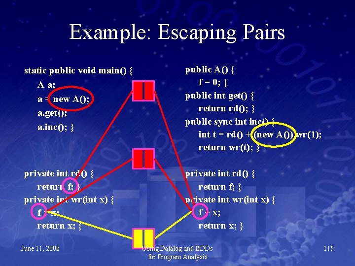 Example: Escaping Pairs static public void main() { A a; a = new A();