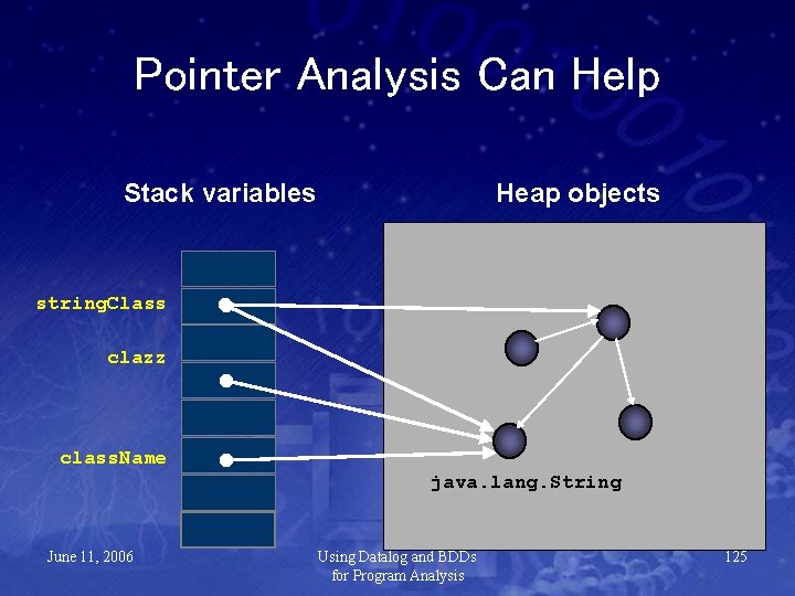 Pointer Analysis Can Help Stack variables Heap objects string. Class clazz class. Name java.