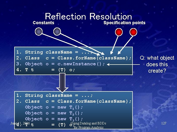 Reflection Resolution Constants Specification points 1. 2. 3. 4. String class. Name =. .