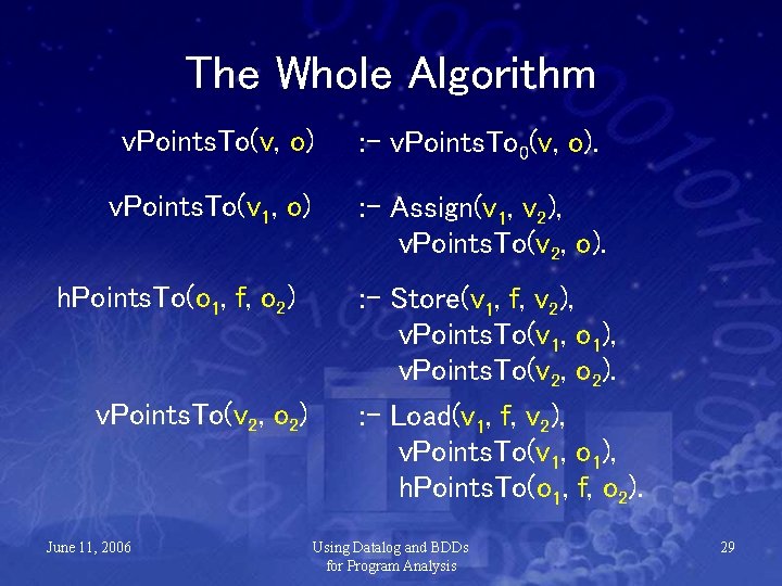 The Whole Algorithm v. Points. To(v, o) : - v. Points. To 0(v, o).