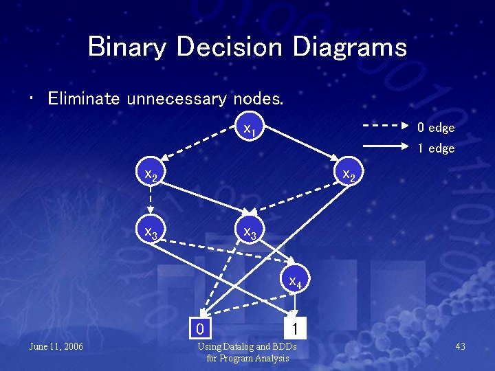 Binary Decision Diagrams • Eliminate unnecessary nodes. x 1 0 edge 1 edge x