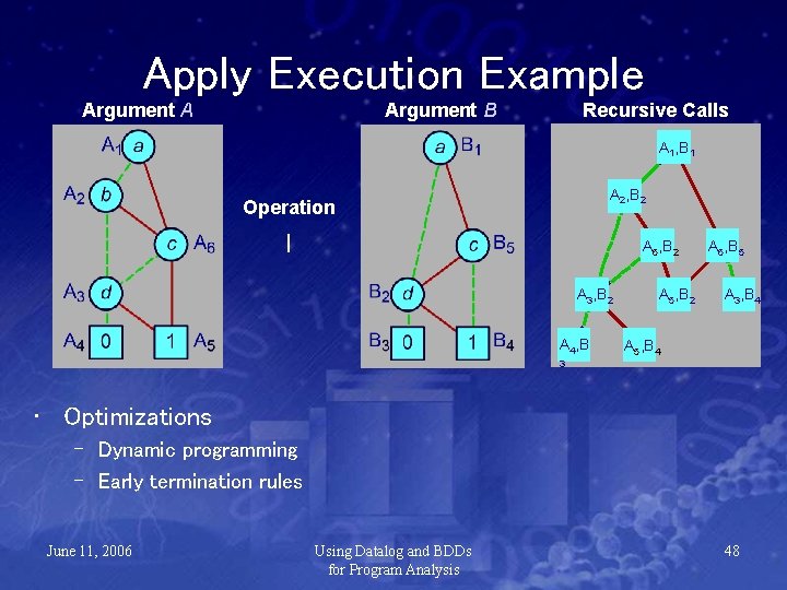 Apply Execution Example Argument A Recursive Calls Argument B A 1, B 1 A