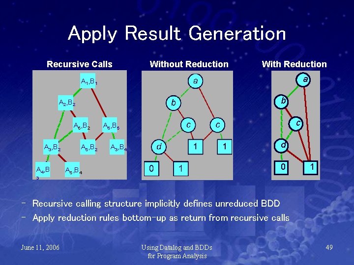 Apply Result Generation Recursive Calls Without Reduction With Reduction a A 1, B 1