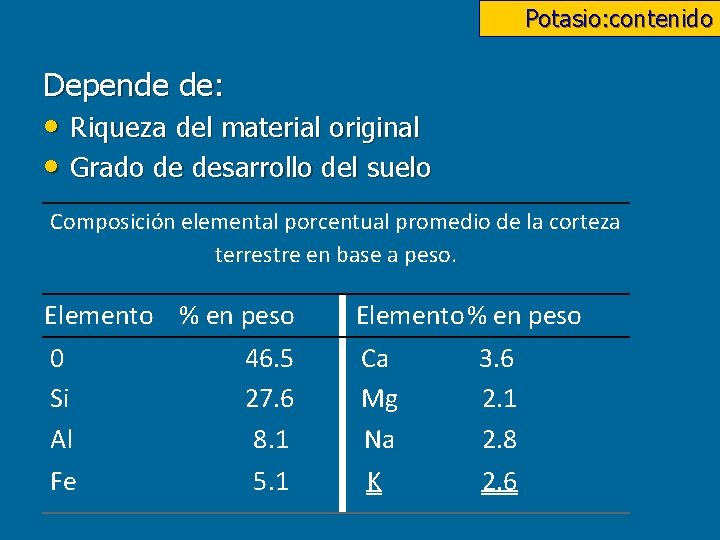 Potasio: contenido Depende de: • Riqueza del material original • Grado de desarrollo del