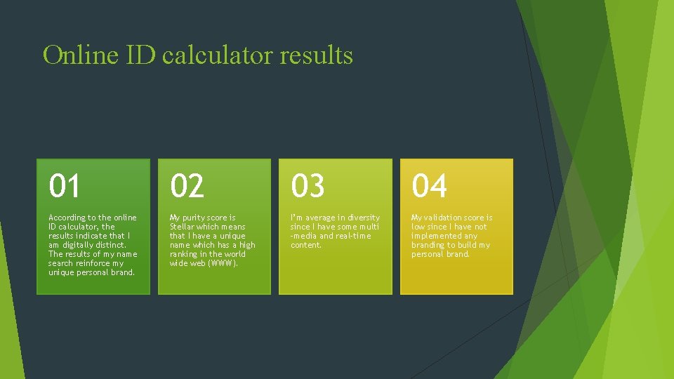 Online ID calculator results 01 02 03 04 According to the online ID calculator,