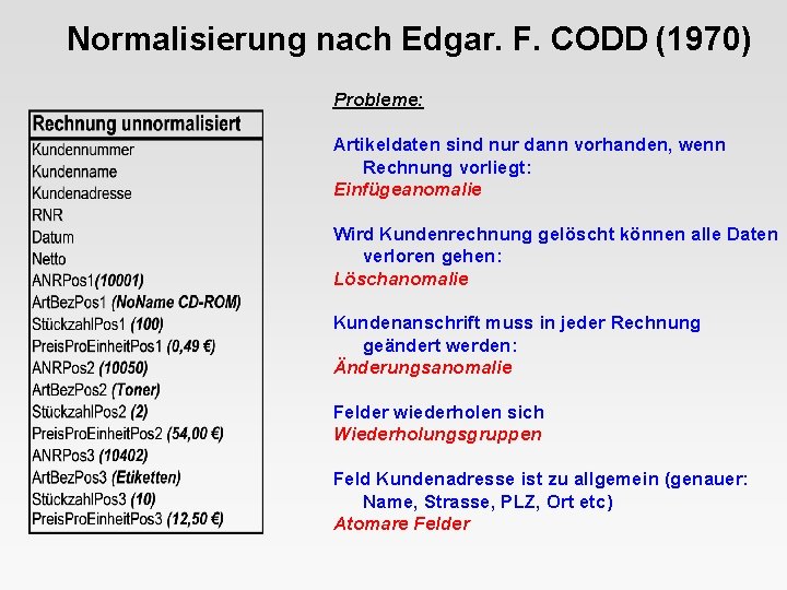 Normalisierung nach Edgar. F. CODD (1970) Probleme: Artikeldaten sind nur dann vorhanden, wenn Rechnung