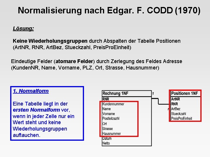 Normalisierung nach Edgar. F. CODD (1970) Lösung: Keine Wiederholungsgruppen durch Abspalten der Tabelle Positionen