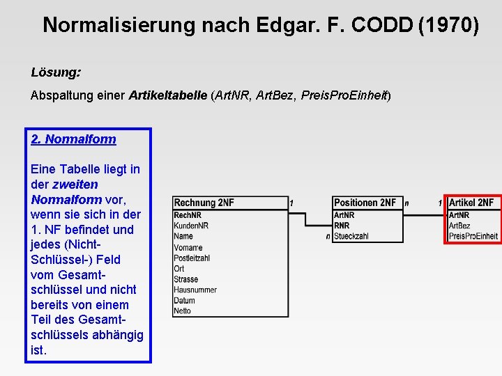 Normalisierung nach Edgar. F. CODD (1970) Lösung: Abspaltung einer Artikeltabelle (Art. NR, Art. Bez,