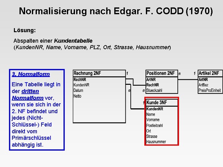 Normalisierung nach Edgar. F. CODD (1970) Lösung: Abspalten einer Kundentabelle (Kunden. NR, Name, Vorname,