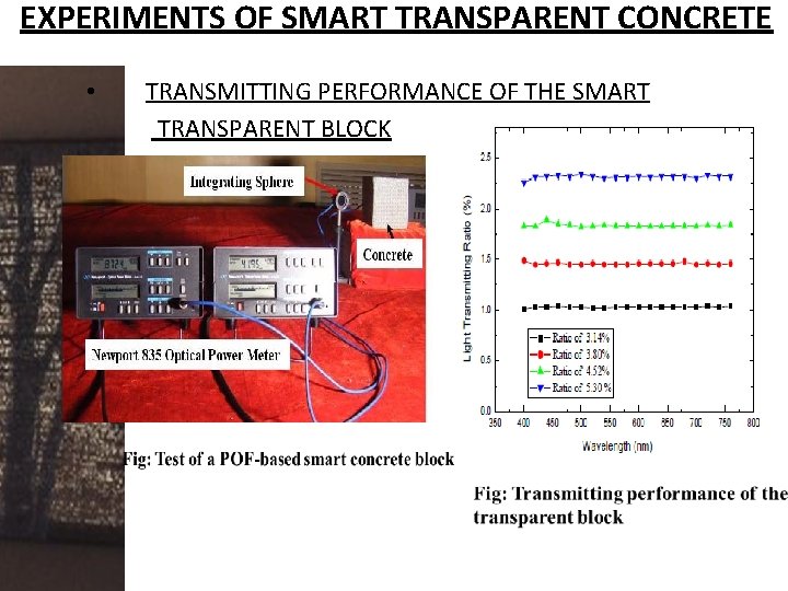 EXPERIMENTS OF SMART TRANSPARENT CONCRETE • TRANSMITTING PERFORMANCE OF THE SMART TRANSPARENT BLOCK 