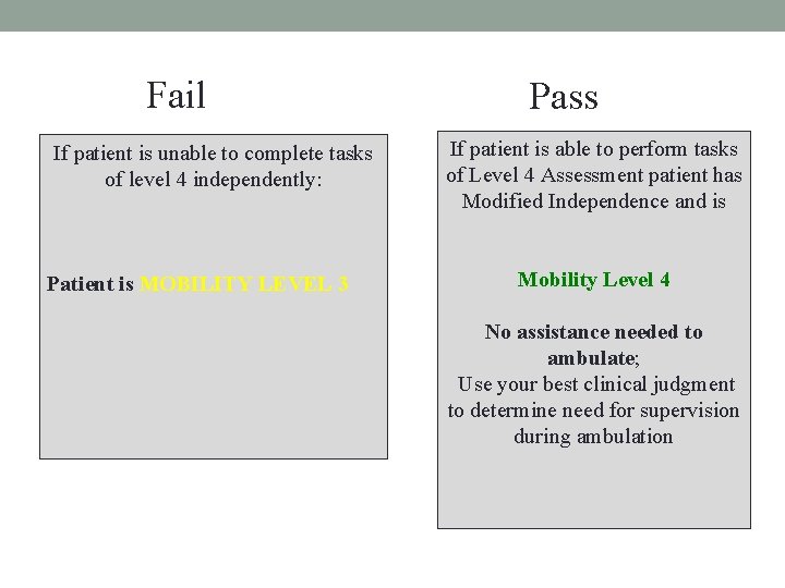 Fail If patient is unable to complete tasks of level 4 independently: Patient is