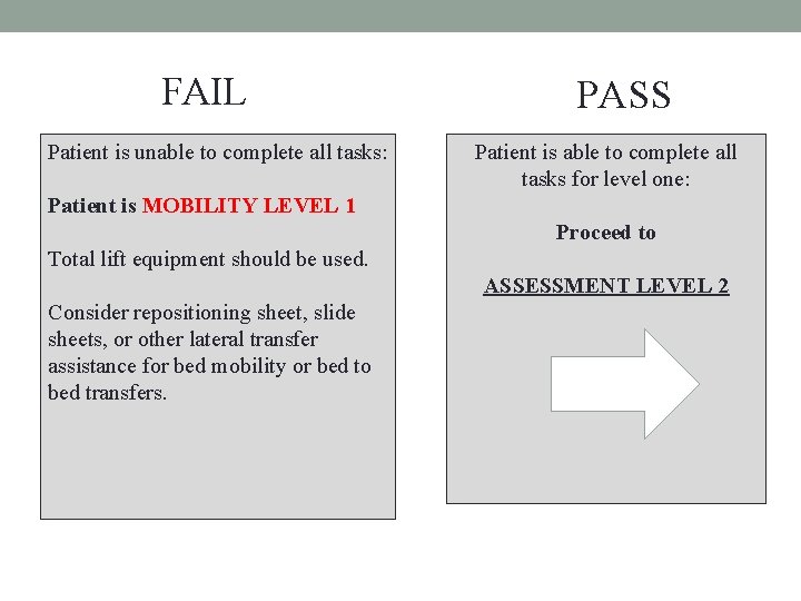 FAIL Patient is unable to complete all tasks: PASS Patient is able to complete