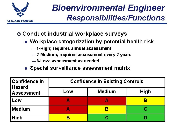 Bioenvironmental Engineer Responsibilities/Functions Conduct l industrial workplace surveys Workplace categorization by potential health risk