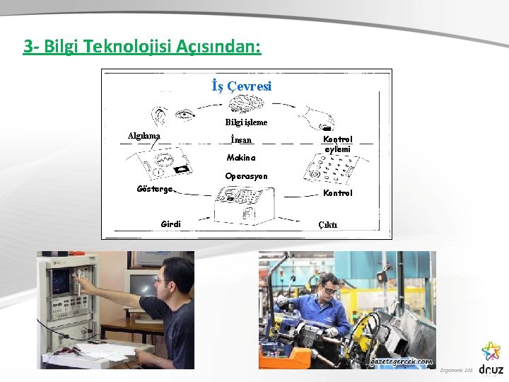 3 - Bilgi Teknolojisi Açısından: İş Çevresi Bilgi işleme Algılama İnsan Makina Kontrol eylemi