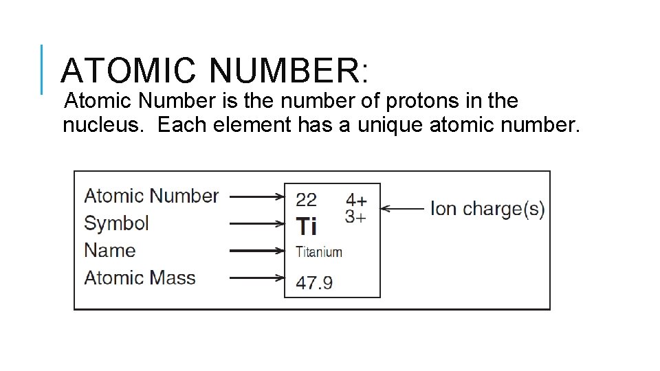 ATOMIC NUMBER: Atomic Number is the number of protons in the nucleus. Each element