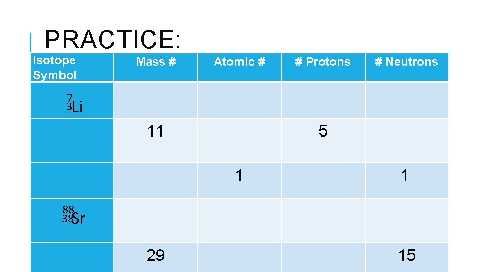 PRACTICE: Isotope Symbol Mass # Atomic # # Protons # Neutrons 11 5 1