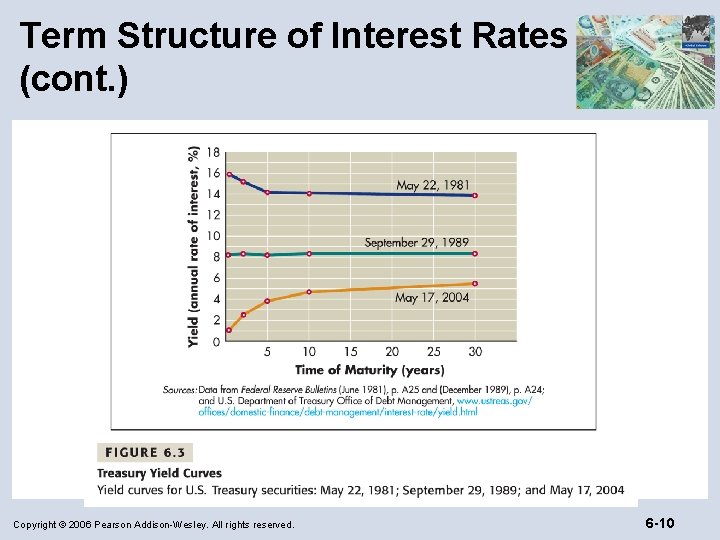 Term Structure of Interest Rates (cont. ) Copyright © 2006 Pearson Addison-Wesley. All rights