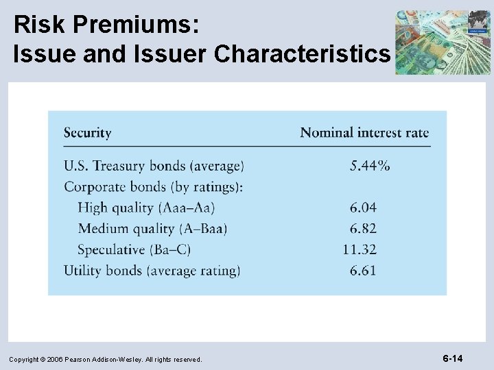 Risk Premiums: Issue and Issuer Characteristics Copyright © 2006 Pearson Addison-Wesley. All rights reserved.