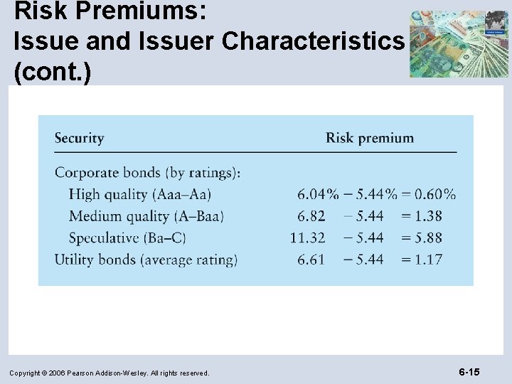 Risk Premiums: Issue and Issuer Characteristics (cont. ) Copyright © 2006 Pearson Addison-Wesley. All