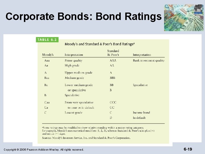 Corporate Bonds: Bond Ratings Copyright © 2006 Pearson Addison-Wesley. All rights reserved. 6 -19