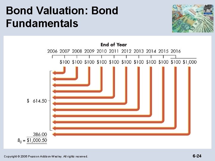 Bond Valuation: Bond Fundamentals Copyright © 2006 Pearson Addison-Wesley. All rights reserved. 6 -24