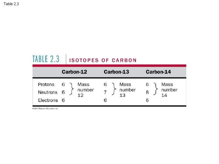 Table 2. 3 