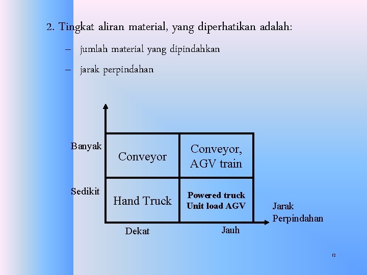 2. Tingkat aliran material, yang diperhatikan adalah: – jumlah material yang dipindahkan – jarak