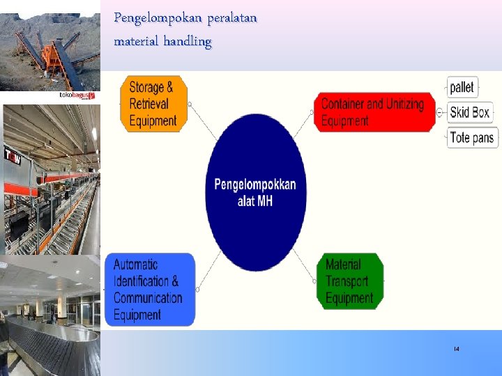 Pengelompokan peralatan material handling 14 