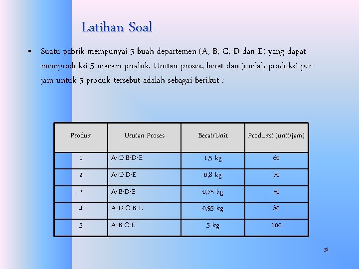 Latihan Soal • Suatu pabrik mempunyai 5 buah departemen (A, B, C, D dan