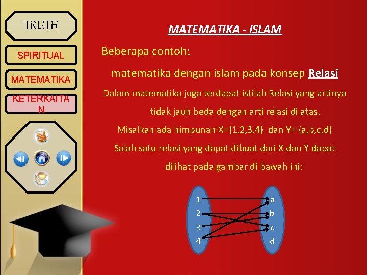 TRUTH SPIRITUAL MATEMATIKA KETERKAITA N MATEMATIKA - ISLAM Beberapa contoh: matematika dengan islam pada