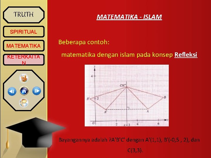 TRUTH MATEMATIKA - ISLAM SPIRITUAL MATEMATIKA KETERKAITA N Beberapa contoh: matematika dengan islam pada