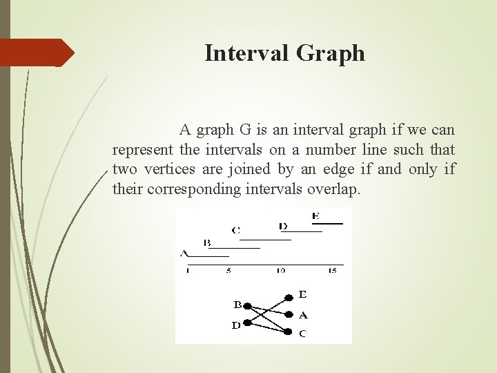 Interval Graph A graph G is an interval graph if we can represent the