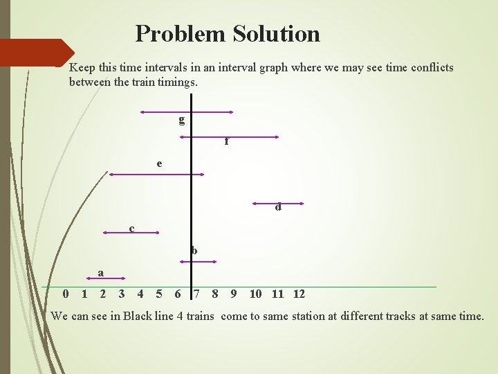 Problem Solution Ø Keep this time intervals in an interval graph where we may