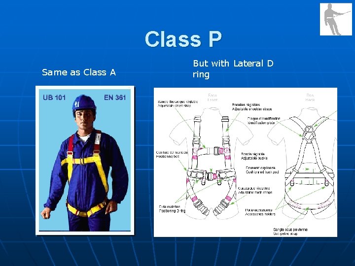  P Class Same as Class A But with Lateral D ring 