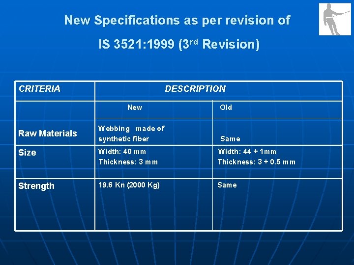 New Specifications as per revision of IS 3521: 1999 (3 rd Revision) CRITERIA DESCRIPTION