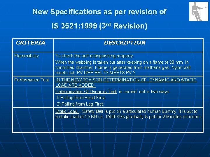 New Specifications as per revision of IS 3521: 1999 (3 rd Revision) CRITERIA DESCRIPTION
