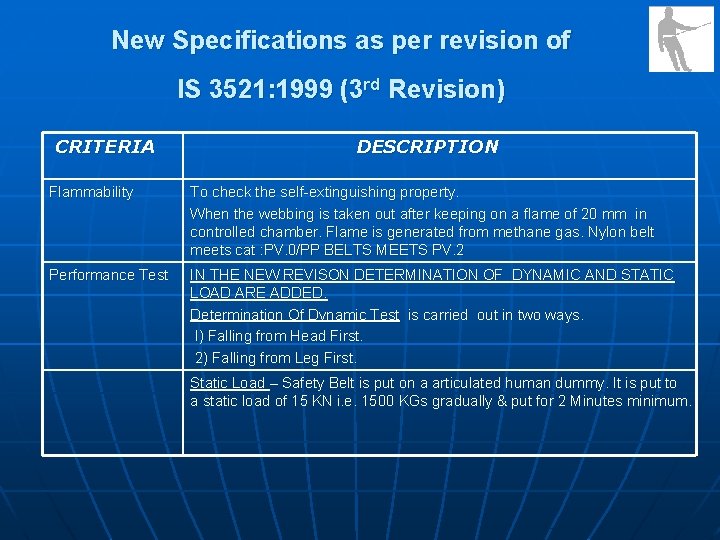 New Specifications as per revision of IS 3521: 1999 (3 rd Revision) CRITERIA DESCRIPTION