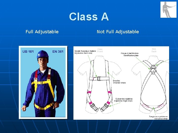 Class A Full Adjustable Not Full Adjustable 