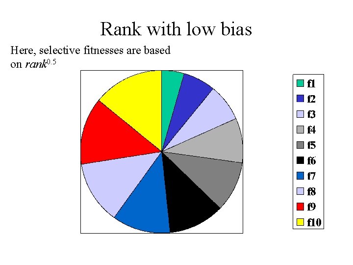 Rank with low bias Here, selective fitnesses are based on rank 0. 5 