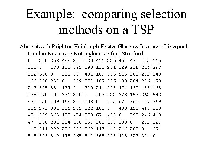 Example: comparing selection methods on a TSP Aberystwyth Brighton Edinburgh Exeter Glasgow Inverness Liverpool