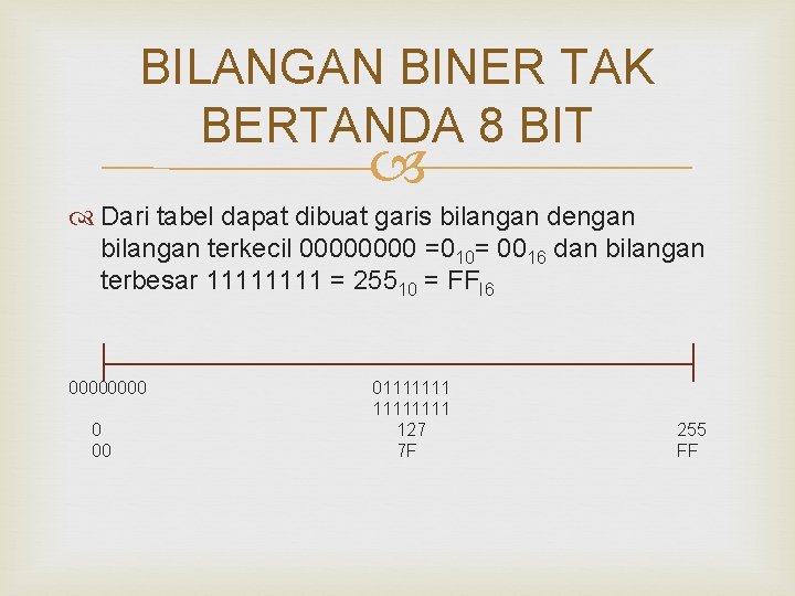 BILANGAN BINER TAK BERTANDA 8 BIT Dari tabel dapat dibuat garis bilangan dengan bilangan