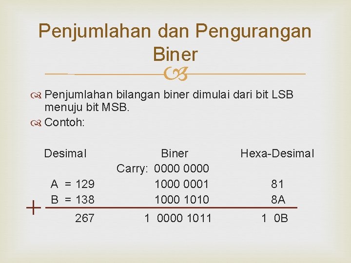 Penjumlahan dan Pengurangan Biner Penjumlahan bilangan biner dimulai dari bit LSB menuju bit MSB.