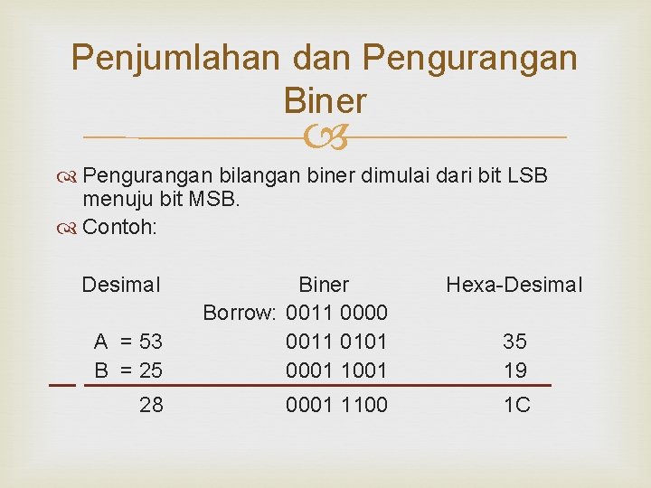 Penjumlahan dan Pengurangan Biner Pengurangan bilangan biner dimulai dari bit LSB menuju bit MSB.
