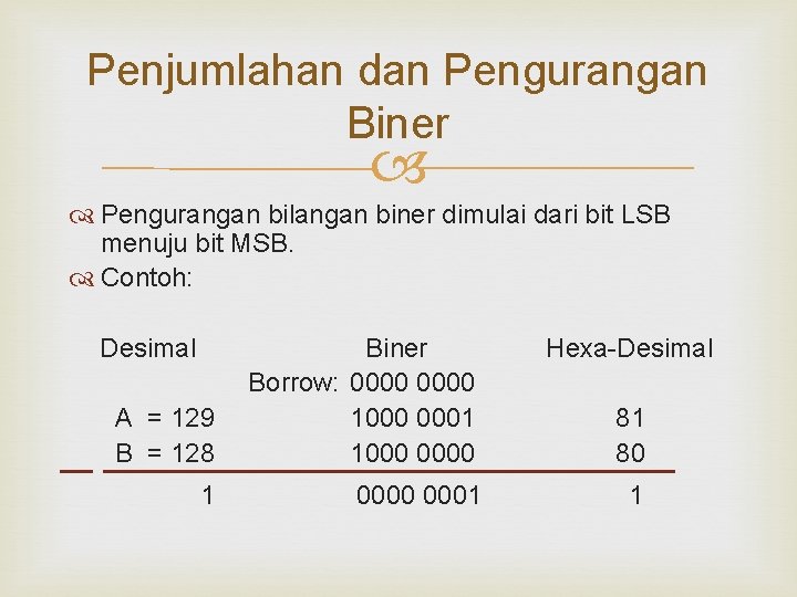 Penjumlahan dan Pengurangan Biner Pengurangan bilangan biner dimulai dari bit LSB menuju bit MSB.