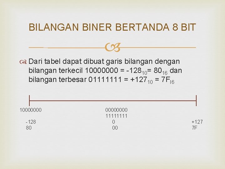 BILANGAN BINER BERTANDA 8 BIT Dari tabel dapat dibuat garis bilangan dengan bilangan terkecil