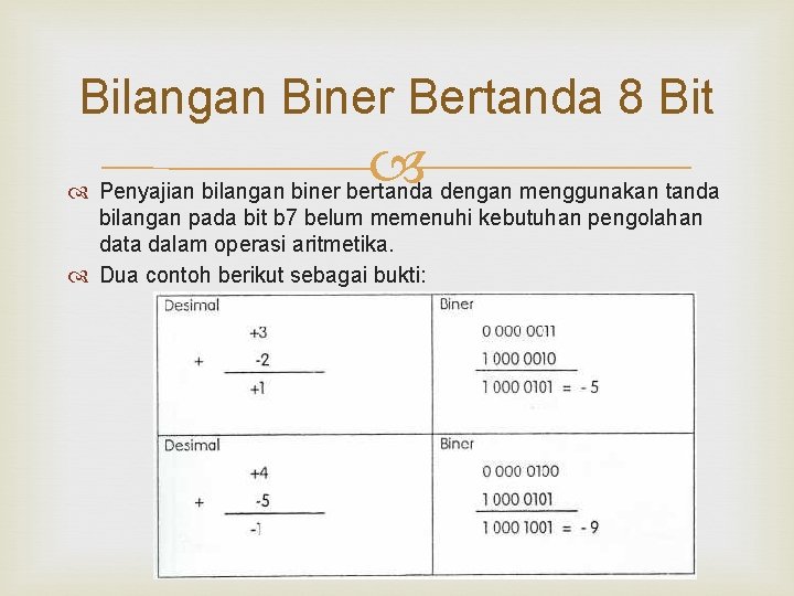 Bilangan Biner Bertanda 8 Bit Penyajian bilangan biner bertanda dengan menggunakan tanda bilangan pada