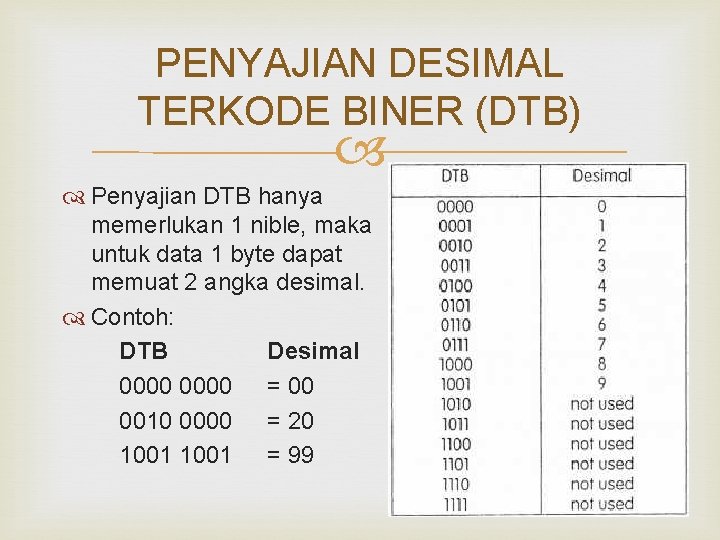 PENYAJIAN DESIMAL TERKODE BINER (DTB) Penyajian DTB hanya memerlukan 1 nible, maka untuk data