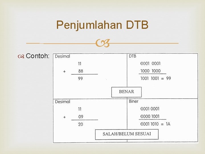 Penjumlahan DTB Contoh: 