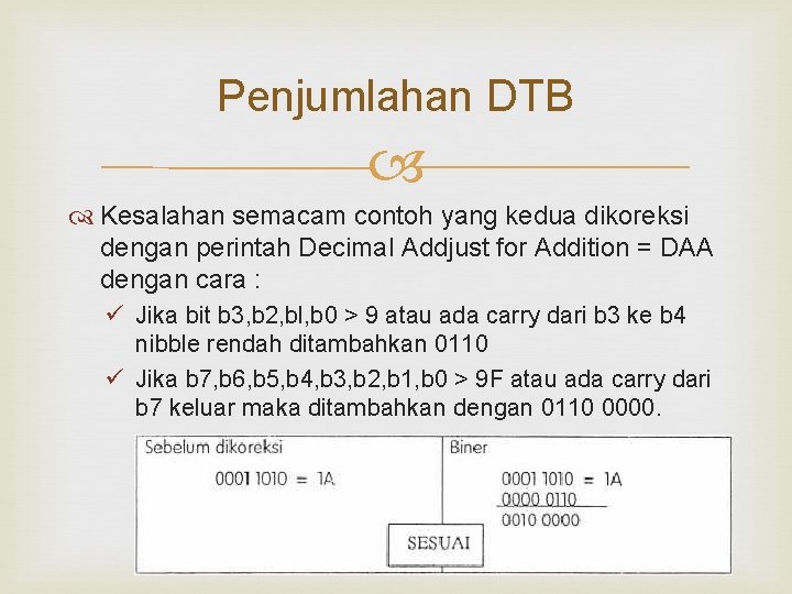 Penjumlahan DTB Kesalahan semacam contoh yang kedua dikoreksi dengan perintah Decimal Addjust for Addition